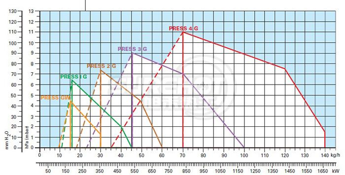 利雅路PRESS 3G負荷圖