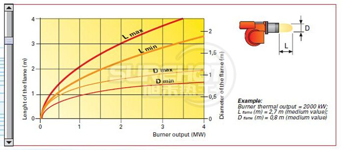 利雅路PRESS 3G火焰尺寸