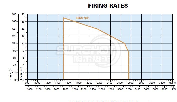 利雅路GAS9/2負荷圖