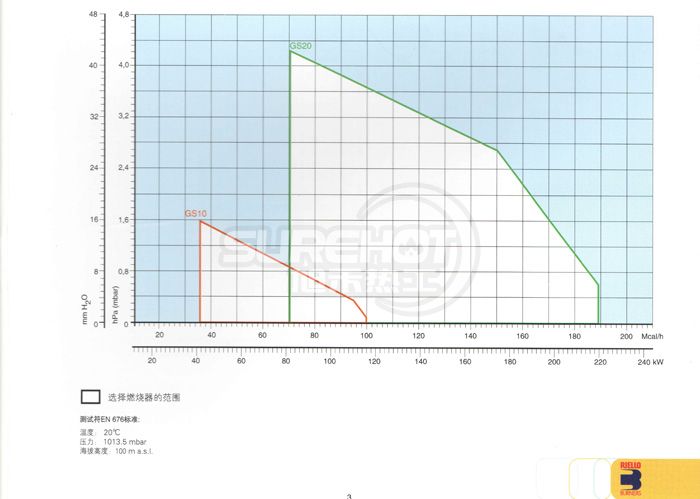 利雅路40 GS20負(fù)荷圖